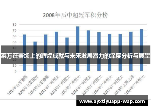 莱万在赛场上的辉煌成就与未来发展潜力的深度分析与展望